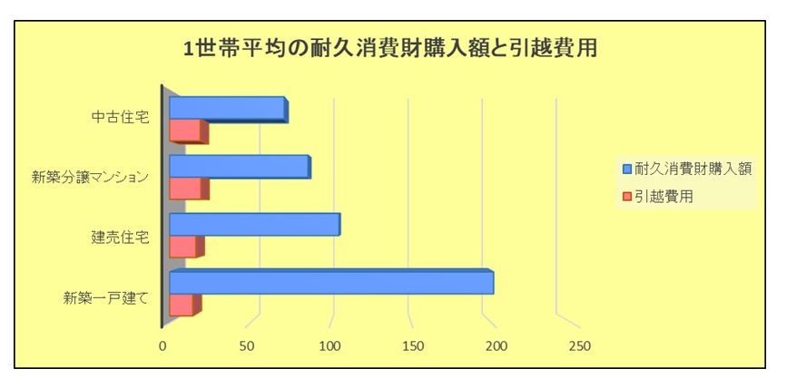 ストア カーテン照明 費用