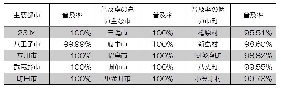 もし購入予定の土地に水道がなかったら? 】 - 株式会社ピープルズコネクト